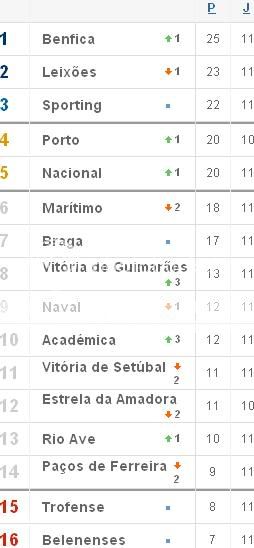 Classificacao da Liga Portuguesa