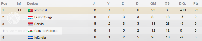 [Imagem: qualificaccedilatildeoeuro2_zps30e6a13e.png]