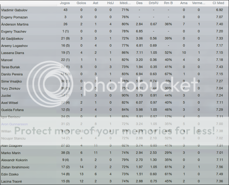 [Imagem: statsplantel_zpscbd77e09.png]