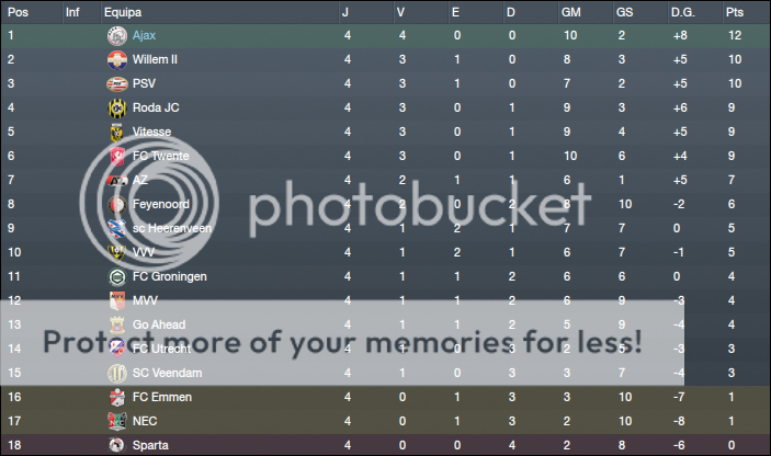 [Imagem: eredivisie1-1.png]