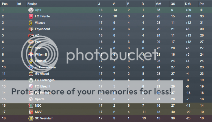 [Imagem: eredivisie2-1.png]