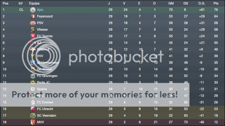 [Imagem: eredivisie3-1.png]